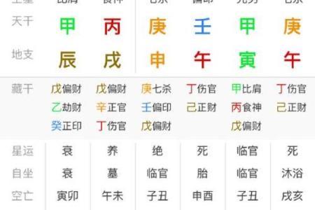 八字甲戌癸酉丙寅解析及吉凶分析