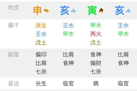 八字测算你会取得多大成就