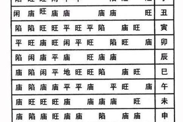 紫薇斗数旺衰 紫薇斗数旺衰