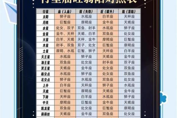 八字格局成败救应条件表格 八字格局成败救应条件表格