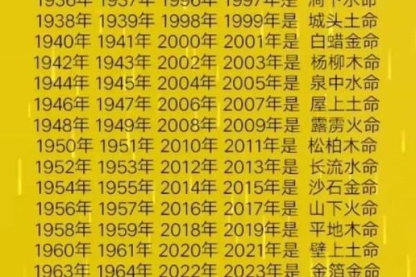 八字好 十大贵命命格 非富即贵 八字好 十大贵命命格 非富即贵