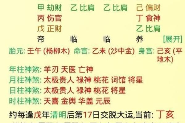 男命八字财多代表什么 财多身弱八字 男命八字财多代表什么 财多身弱八字