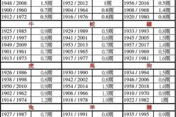 鬼谷子算命术 鬼谷子算命未来命运如何 鬼谷子算命术 鬼谷子算命未来命运如何