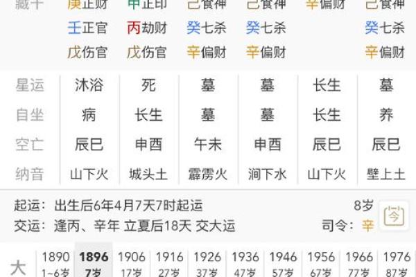 八字流年伤财是什么意思 八字流年伤财是什么意思
