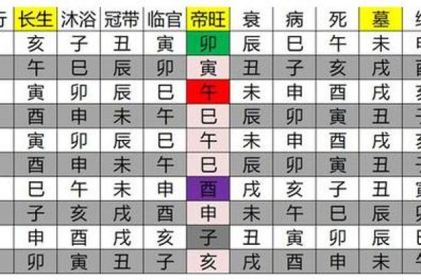 八字地支三个寅