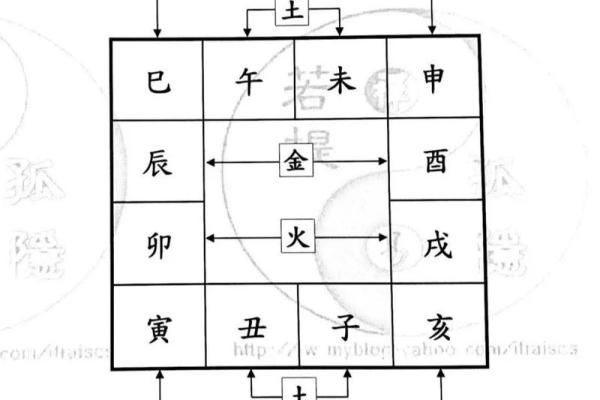 紫微斗数开班 紫微斗数入门教学讲座视频？
