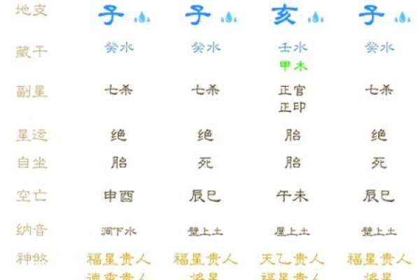 八字流年大运 八字流年大运