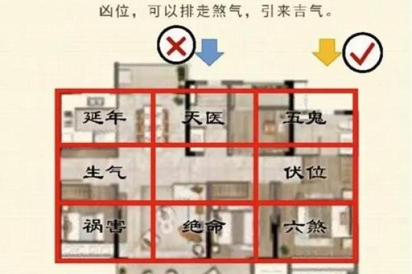 北方房子装修风水禁忌图