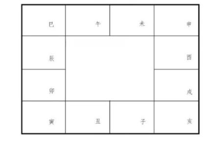 怎么排紫微斗数命盘快 紫微斗数快速排盘法？