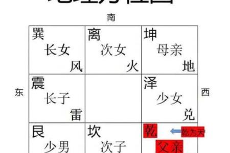 坐的风水_坐西北是什么意思