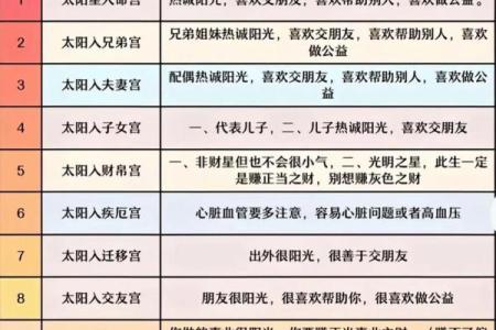 紫薇斗数什么星更好
