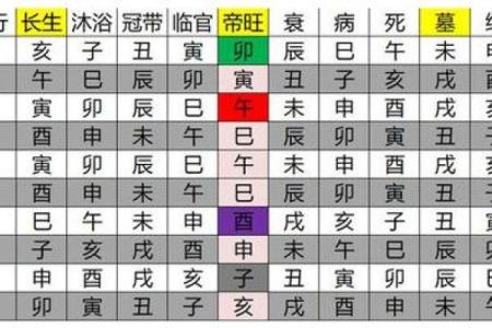 八字地支三个寅