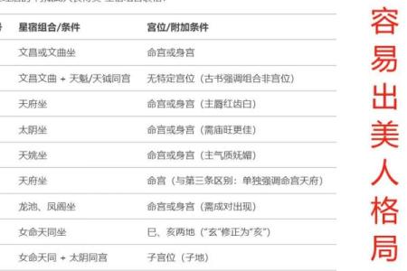 紫微斗数开班 紫微斗数入门教学讲座视频？