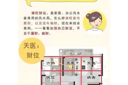 店铺风水的财位方位怎么看-