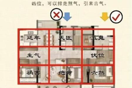 北方房子装修风水禁忌图