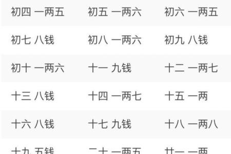 名字的斤两怎么算,算命称骨斤两法表