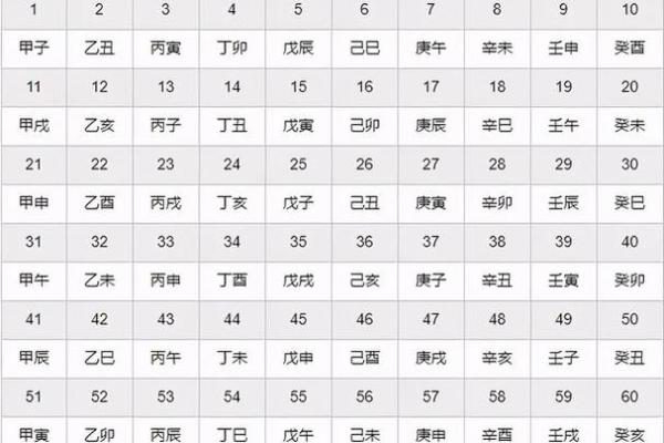 生辰八字月日查询表,如何根据出生日期查生辰八