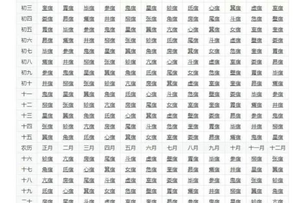 生辰八字月日查询表,如何根据出生日期查生辰八
