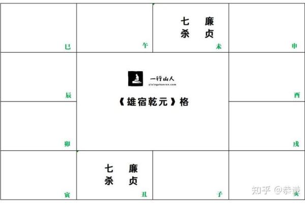 紫微斗数之迁移宫与诸星，廉贞星在迁移宫是什么意思？