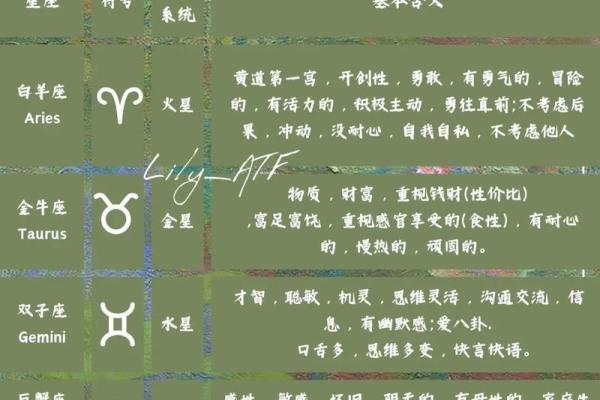 怎么知道自己的星盘 如何查询自己的星盘