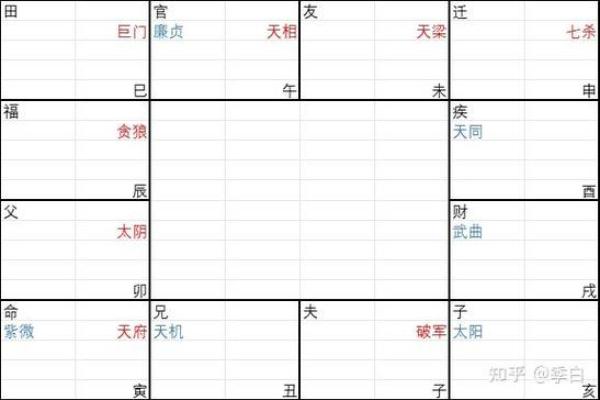 紫薇斗数怎么手动排盘