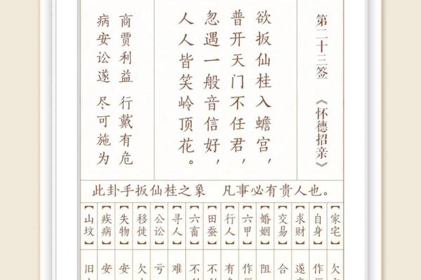 免费算命吕祖灵签23 免费算命吕祖灵签23