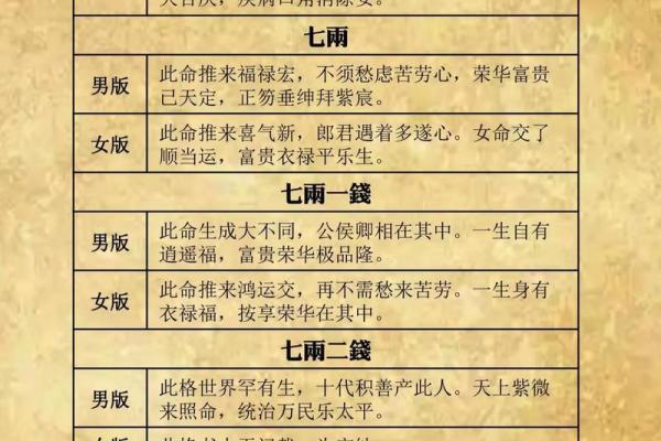 称骨算命三两六钱女命 称骨算命三两六钱女命