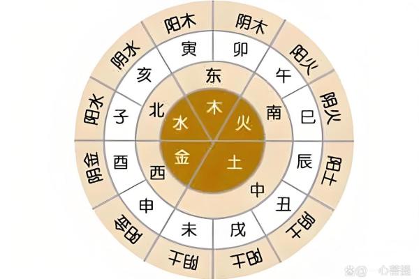 八字有辰戌 八字有辰戌