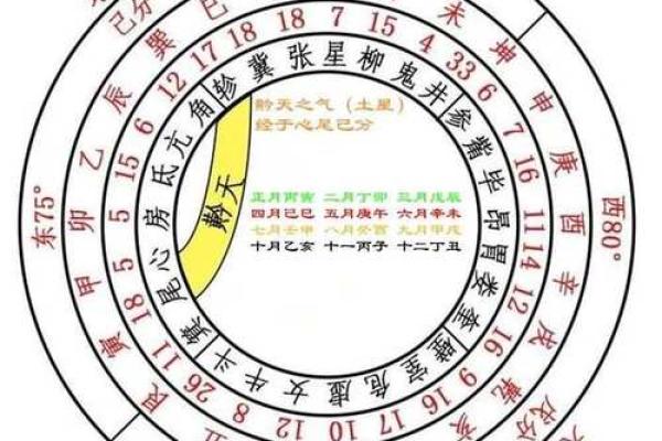 《八字黄金点拨》5( 甲生寅月戊辰时 ) 《八字黄金点拨》5( 甲生寅月戊辰时 )