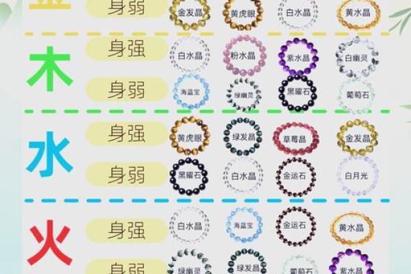 八字身弱格局啥意思