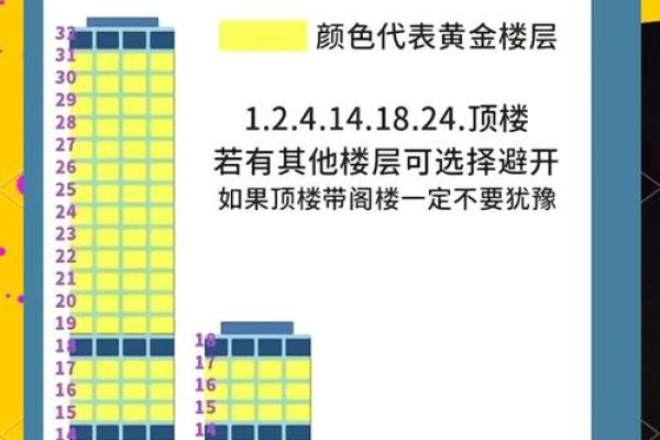 写字楼楼层风水 这样选择和布局 可以助你成功