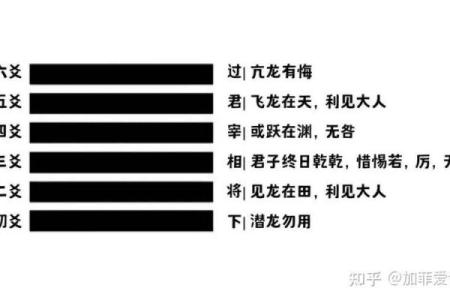 周文王神卦用硬币算命该怎么算