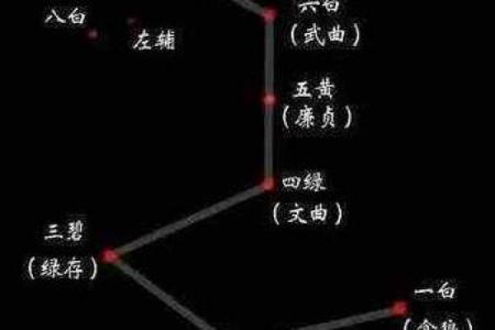 预言紫薇星出世