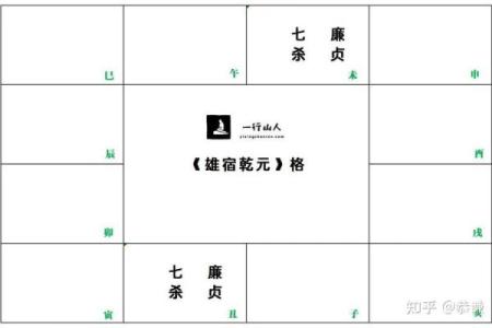 紫微斗数之迁移宫与诸星，廉贞星在迁移宫是什么意思？