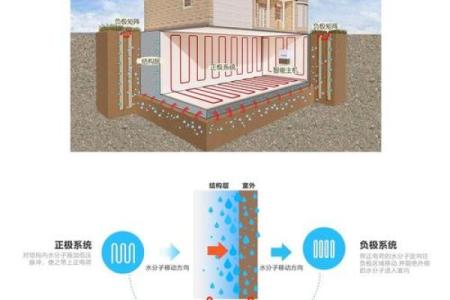 地下室KTV的命名风水重要性