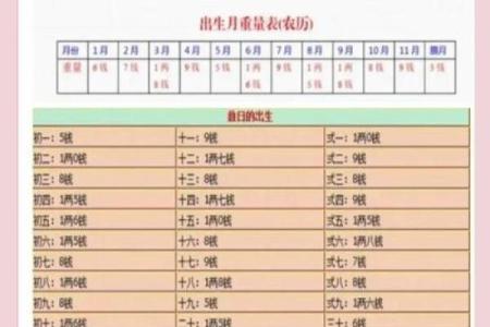 称骨算命三两六钱女命