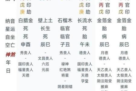 八字有辰戌