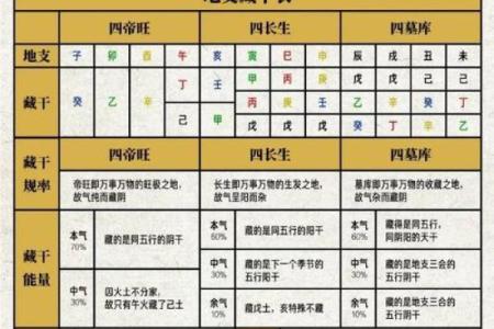 八字看天干