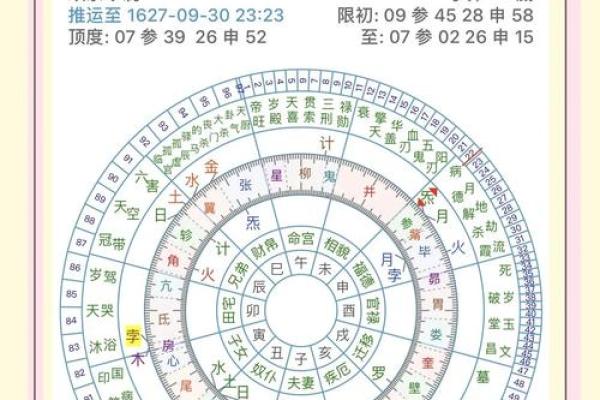 星盘法达盘查询 法达盘在线查询