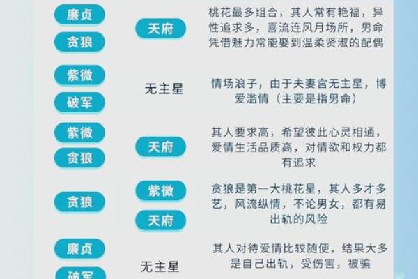男人走桃花运的八字是怎样的-