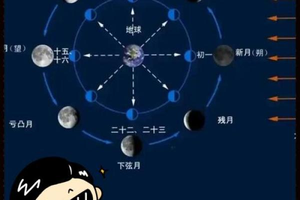 星盘月亮能量对情感关系影响,星盘月亮代表什么