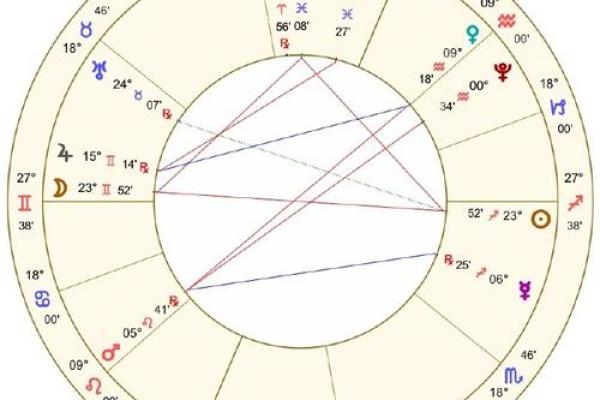 星盘月亮能量对情感关系影响,星盘月亮代表什么