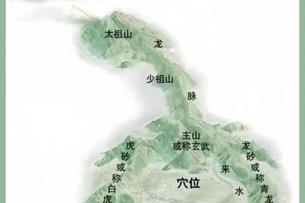怎样的坟地才是风水宝地