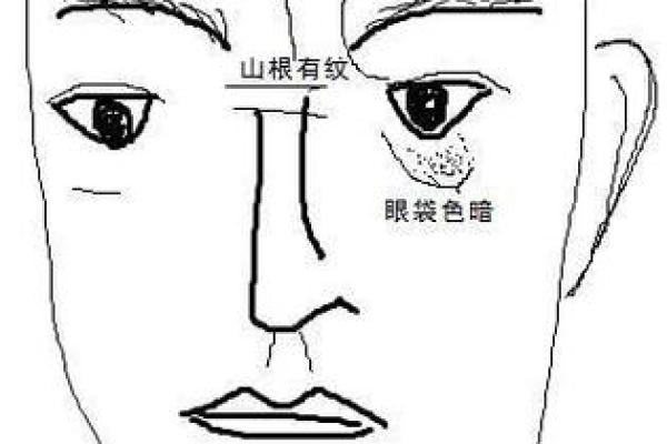 印堂八字纹的男人爱老婆吗