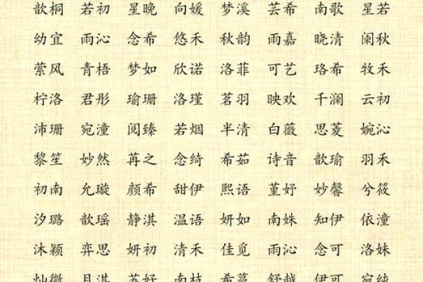 女宝宝八字起名大全集