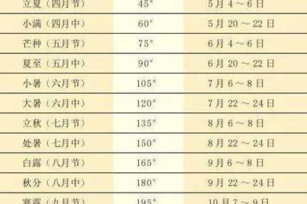 算命按节气好还是月份好