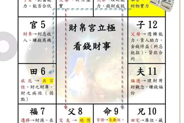 紫薇斗数看合伙