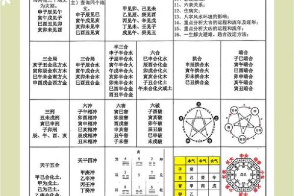 八字全部相冲好不好