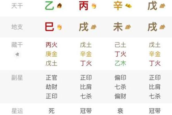 算命当中什么叫官星