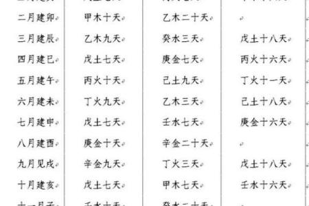 中华四柱八字排盘预测，四柱八字是什么？